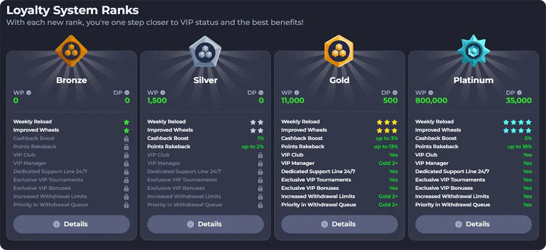 XtraSpin VIP program